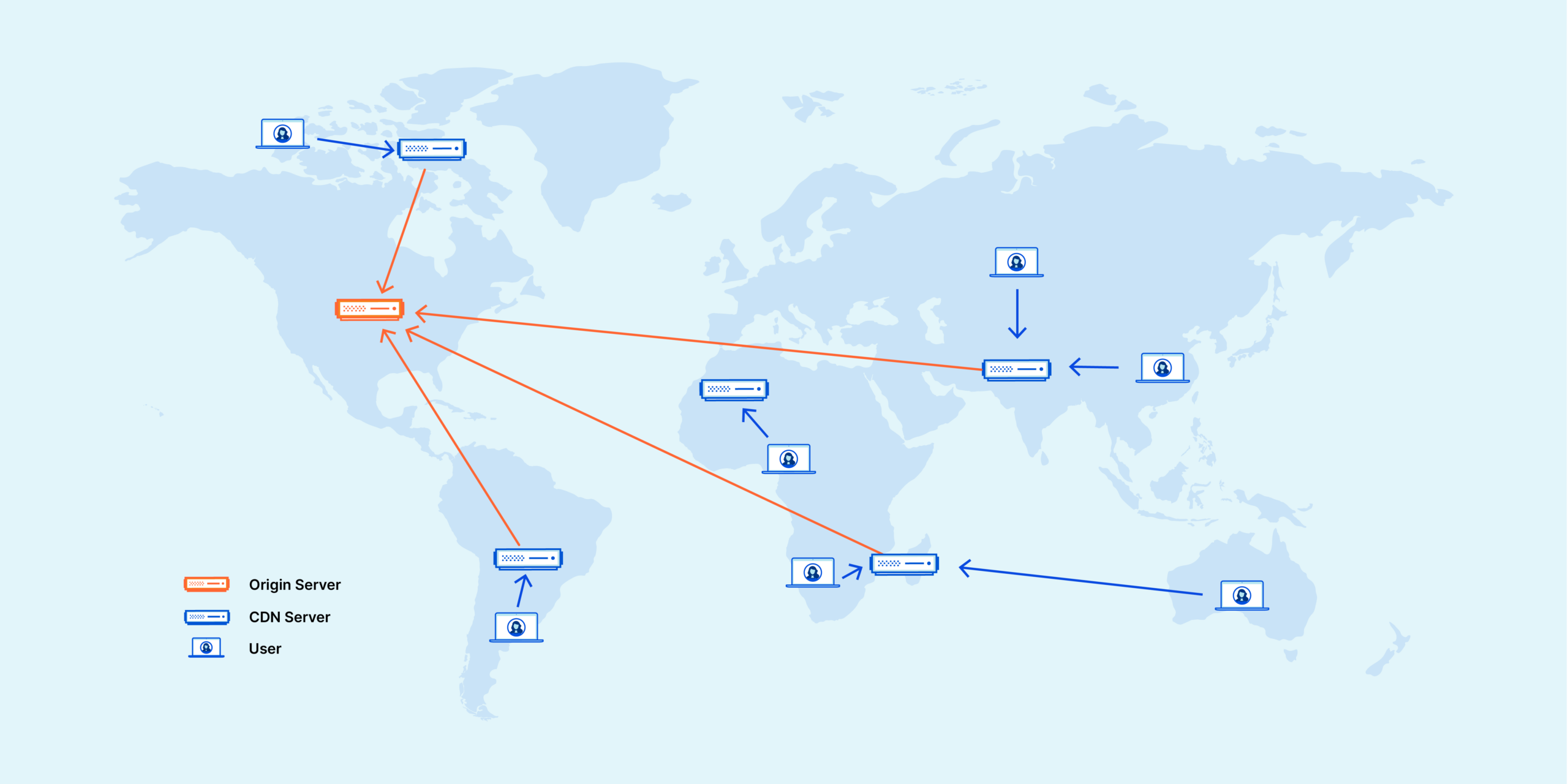CDNContent Delivery Network